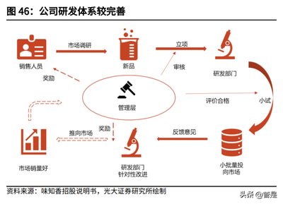 預制菜新秀，順水泛輕舟——味知香投資價值分析報告
