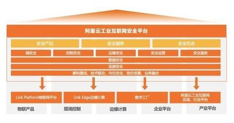 阿里云工業互聯網“安全+”方案 為制造業保駕護航，開啟可信升級新篇章